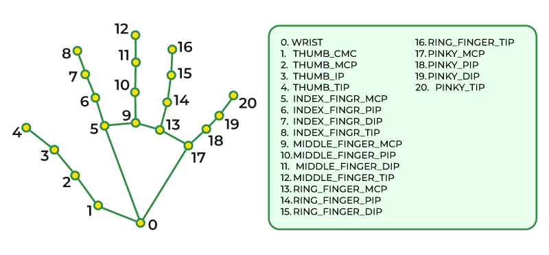 Hand tracking mouse