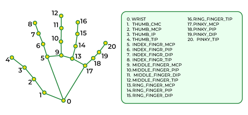 Hand Tracking Mouse
